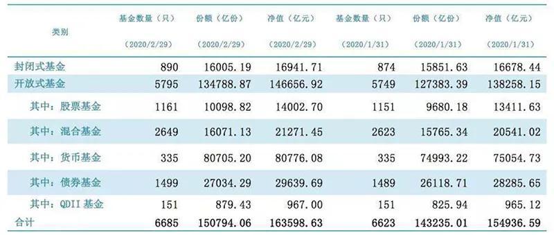 公募基金