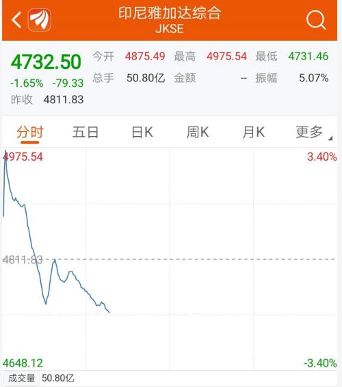 A股嗨了！突然暴涨1.2万亿、100股涨停潮，更有外资半小时狂扫50亿！全球疫情释放大利好…