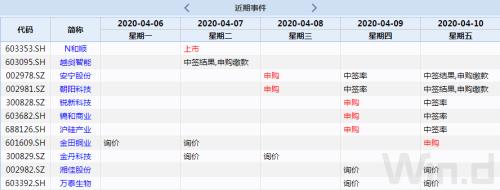 本周操盘攻略：361亿元限售股解禁、减少52%，6只新股申购