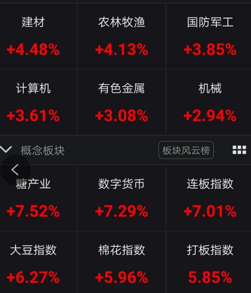 A股嗨了！突然暴涨1.2万亿、100股涨停潮，更有外资半小时狂扫50亿！全球疫情释放大利好…