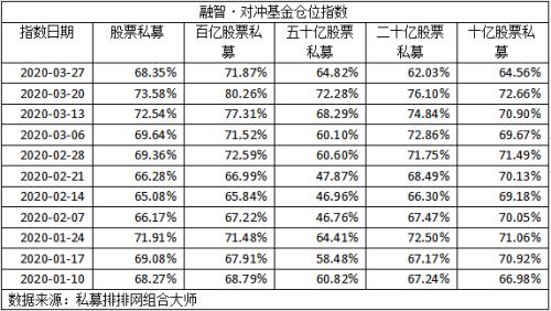 4月私募加仓意愿高企！两大因素有望推动A股反弹