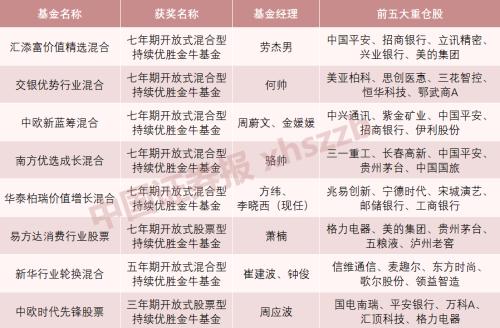 科技股景气能否延续？哪些细分领域机会更大？金牛基金经理这样看