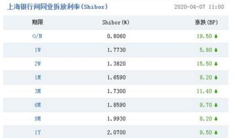 A股嗨了！突然暴涨1.2万亿、100股涨停潮，更有外资半小时狂扫50亿！全球疫情释放大利好…