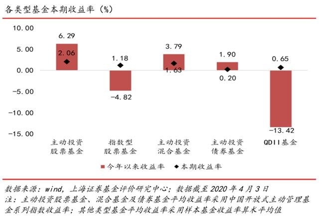 农林牧渔行业