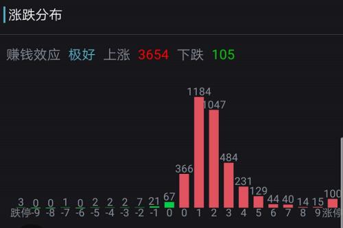 A股嗨了！突然暴涨1.2万亿、100股涨停潮，更有外资半小时狂扫50亿！全球疫情释放大利好…