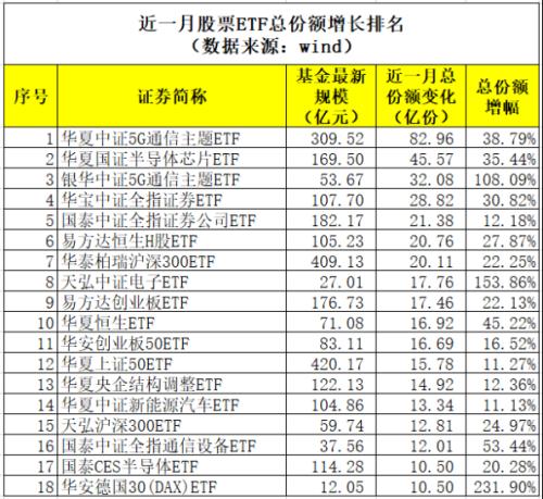 狂买560亿！抄底A股太凶猛，谁在借道ETF进股市？