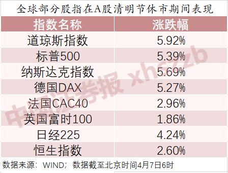 4月私募加仓意愿高企！两大因素有望推动A股反弹