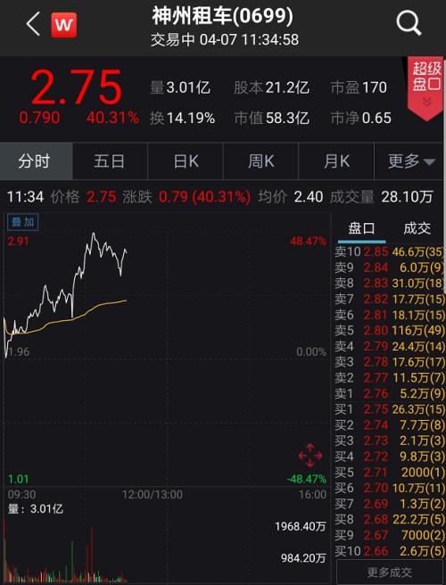 A股嗨了！突然暴涨1.2万亿、100股涨停潮，更有外资半小时狂扫50亿！全球疫情释放大利好…