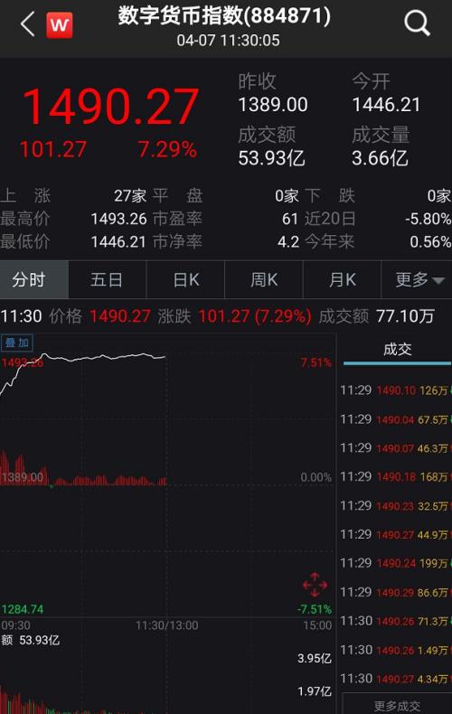 A股嗨了！突然暴涨1.2万亿、100股涨停潮，更有外资半小时狂扫50亿！全球疫情释放大利好…