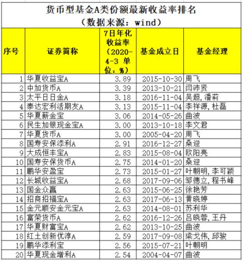 啥原因？这类基金收益率下降，规模却激增近10000亿！