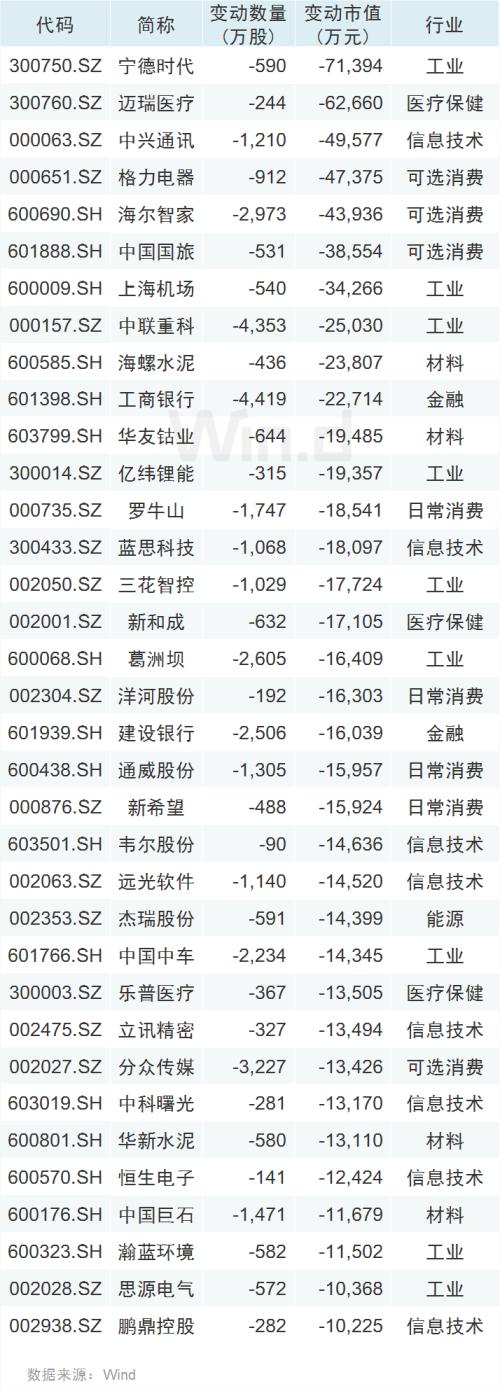 北上资金百亿扫货，两大板块已提前锁定