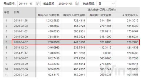 北上资金百亿扫货，两大板块已提前锁定