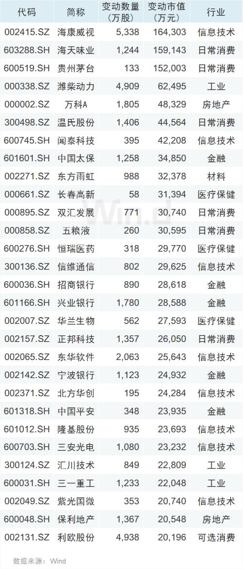 北上资金百亿扫货，两大板块已提前锁定