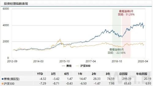 金融圈炸了！又有基金