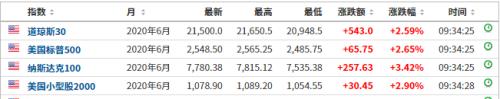 全球股市突然飙升，发生了什么？百亿级大佬重返华尔街，特朗普释放6大信号！英国女王：我们还会再见