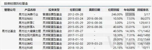 金融圈炸了！又有基金