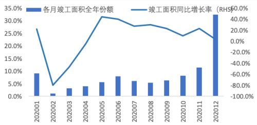 当消费刺激政策来敲门，2020年家电行业的21个关键Q&；；；；；A | 国泰君安道合·理