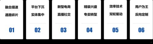 当消费刺激政策来敲门，2020年家电行业的21个关键Q&；；；；；A | 国泰君安道合·理