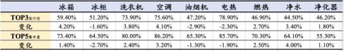 当消费刺激政策来敲门，2020年家电行业的21个关键Q&；；；；；A | 国泰君安道合·理