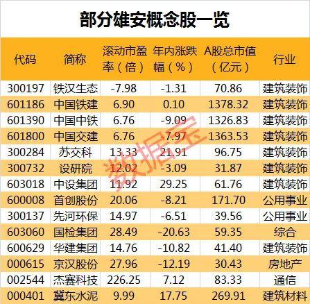 雄安新区三周年！今年又有大动作，这类上市公司已积极布局（附股）