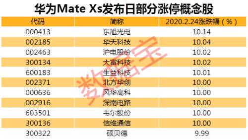 华为放大招！最贵终端“智慧屏X65”将面世，鸿蒙OS有望带动产业链爆发