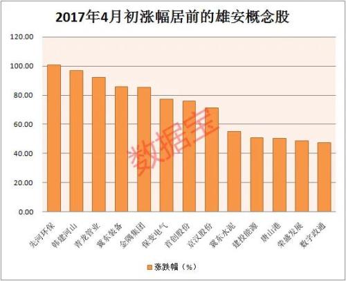 雄安新区三周年！今年又有大动作，这类上市公司已积极布局（附股）