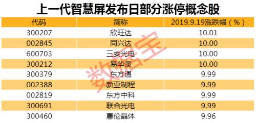 华为放大招！最贵终端“智慧屏X65”将面世，鸿蒙OS有望带动产业链爆发