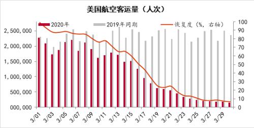 巴菲特“割肉”航空股！透露啥信号？还能“愉快地玩耍”吗？