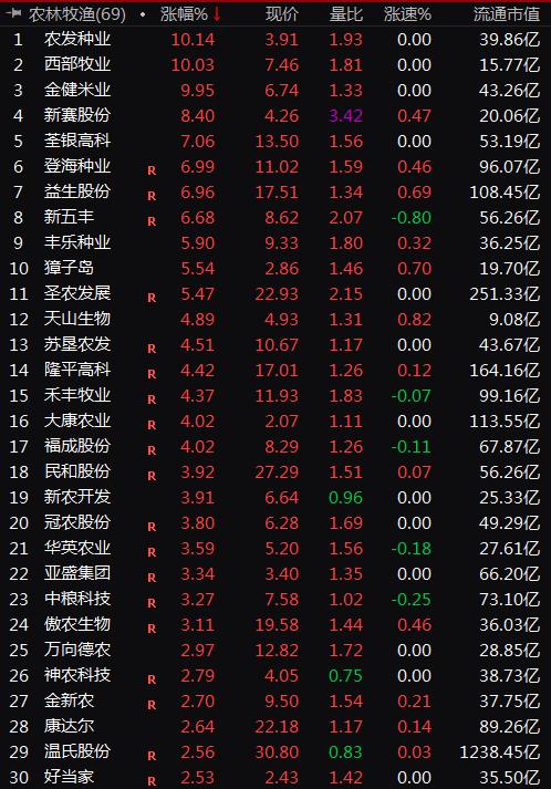 粮食告急？越南埃及多国禁止出口，疫情引发粮食危机？资金疯狂