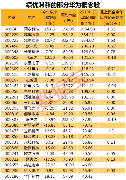 华为放大招！最贵终端“智慧屏X65”将面世，鸿蒙OS有望带动产业链爆发