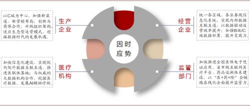 中金：医药产业——新场景，新格局，新时代