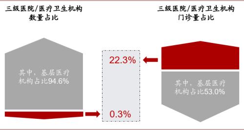 中金：医药产业——新场景，新格局，新时代