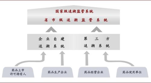 中金：医药产业——新场景，新格局，新时代