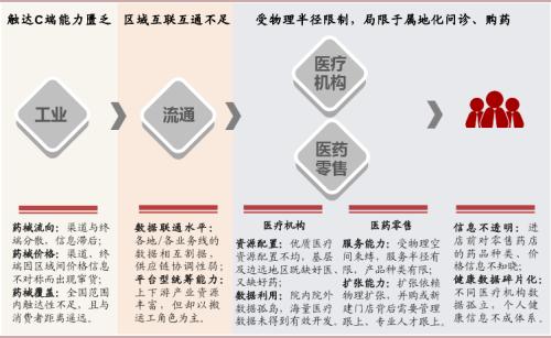 中金：医药产业——新场景，新格局，新时代