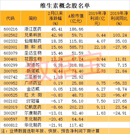 供应紧张！这个品种价格飙涨，正宗概念股名单出炉，行业龙头打响头炮