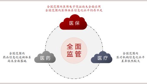 中金：医药产业——新场景，新格局，新时代