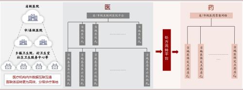 中金：医药产业——新场景，新格局，新时代