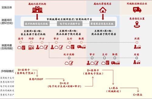 中金：医药产业——新场景，新格局，新时代