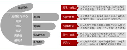 中金：医药产业——新场景，新格局，新时代