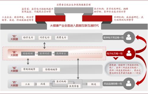 中金：医药产业——新场景，新格局，新时代