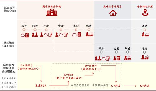 中金：医药产业——新场景，新格局，新时代