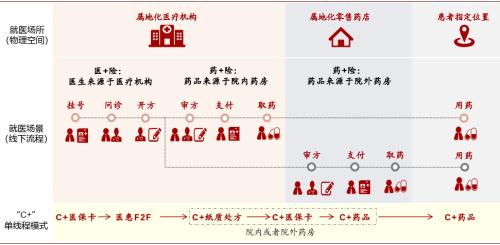 中金：医药产业——新场景，新格局，新时代