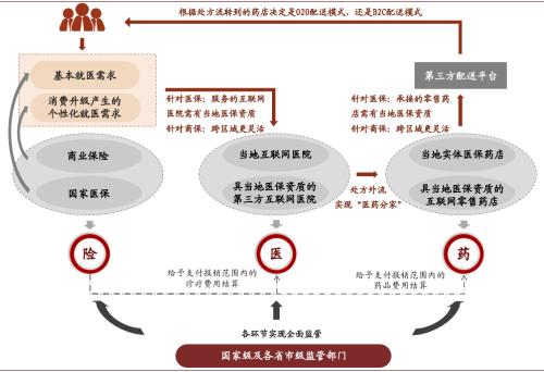 中金：医药产业——新场景，新格局，新时代