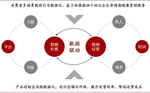 中金：医药产业——新场景，新格局，新时代