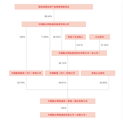 股票市场上有哪些非A+H股？