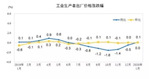 物价破5也无需惊慌！今年不会成为问题