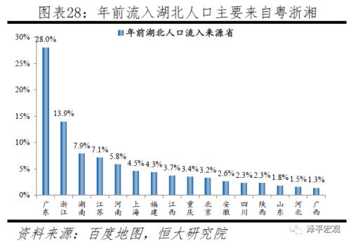 返工潮、复工与疫情防控