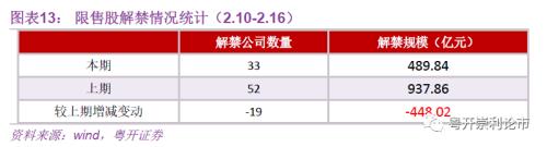 粤开策略｜流动性专题：春节后首周资金变动跟踪