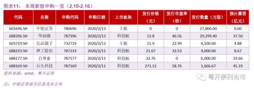 粤开策略｜流动性专题：春节后首周资金变动跟踪