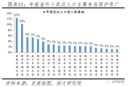 返工潮、复工与疫情防控